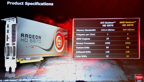 Nowa architektura w kartach Radeon HD 6970 potwierdzona