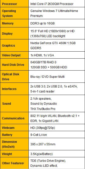 MSI GT680 – Najszybszy wrd notebookw