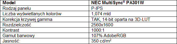 NEC MultiSync PA301W – 30-calowy monitor z panelem P-IPS