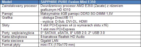 Sapphire Pure Fusion Mini E350 - oficjalnie