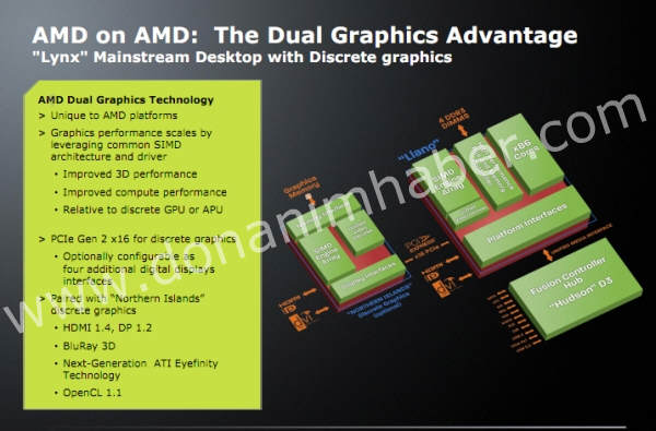 AMD - Multi-GPU w Fusion Llano APU