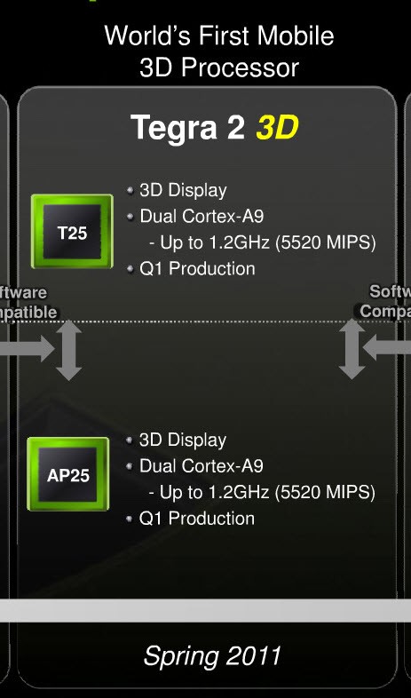 Nvidia - Tegra 2 1.2 GHz z obsug 3D