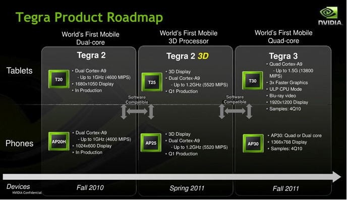 Nvidia - Tegra 3 z quad core i 1.5 GHz