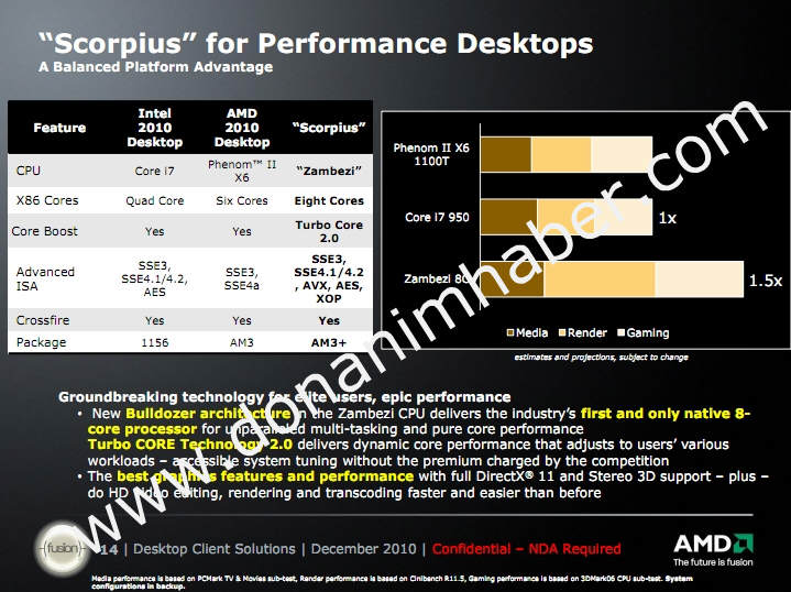 Bulldozer - 50% szybszy od Core i7 - wicej informacji...
