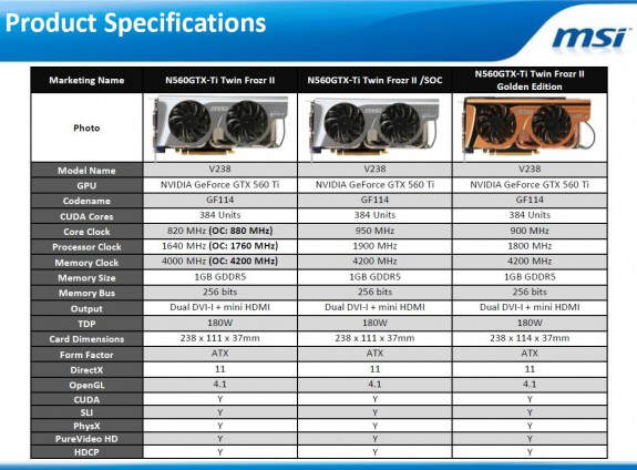 MSI - rne wydania GeForce GTX 560 Ti Twin Frozr II
