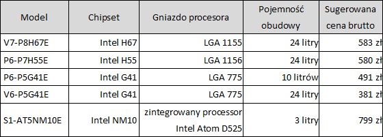 ASUS wprowadza na polski rynek komputery barebone