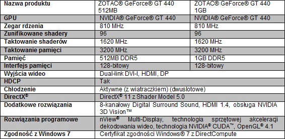 ZOTAC wprowadza karty graficzne  z serii GeForce GT 440