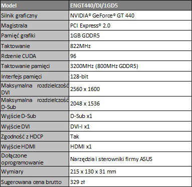 ASUS - podkrcone GT 440 z technologi Super Alloy Power