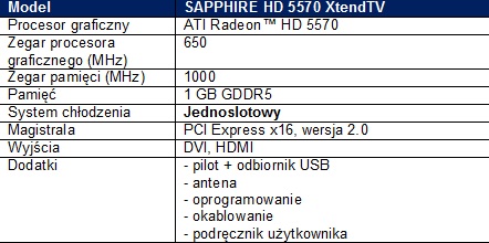 SAPPHIRE prezentuje kart graficzn z tunerem DVB-T