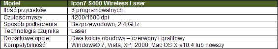 Mobilna laserowa myszka od Icon7