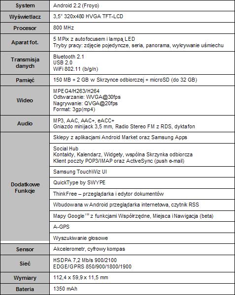 Samsung GALAXY Ace – moc i nieograniczone moliwoci 