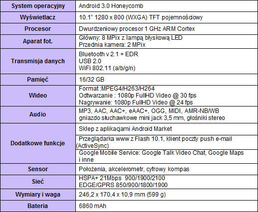 Samsung prezentuje nowy dwurdzeniowy Galaxy Tab 10.1