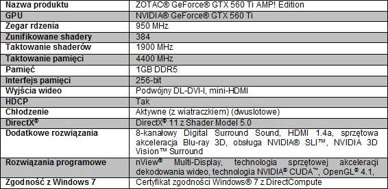 ZOTAC GeForce GTX 560 Ti  AMP! Edition
