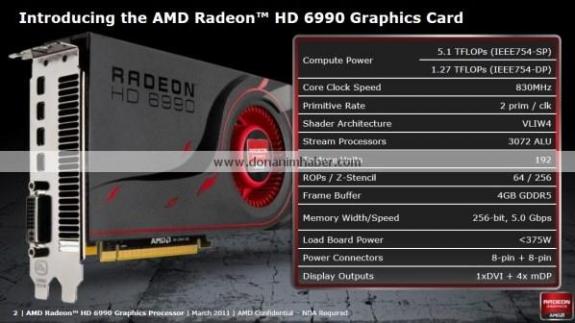 Specyfikacje AMD Radeon HD 6990