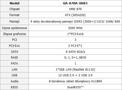 GIGABYTE GA-870A-USB3 z chipsetem AMD 870