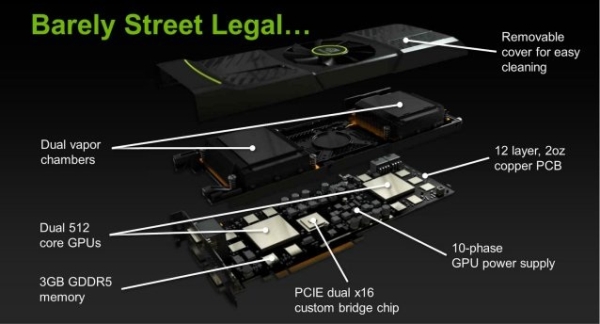 GeForce GTX 590 - specyfikacja