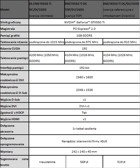 ASUS GTX550 Ti DirectCU w wersji Ultimate i TOP