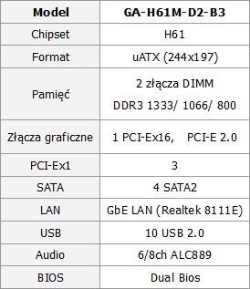 GIGABYTE 6 w wersji B3: GA-H61M-D2-B3 
