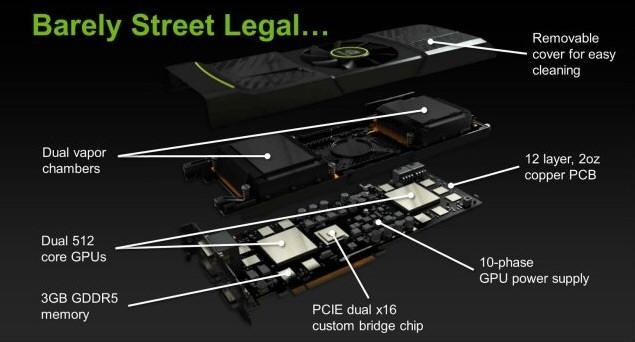 Debiut GeForce GTX 590 - 24 marca