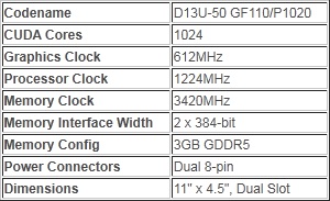 Zdjcie GeForce GTX 590