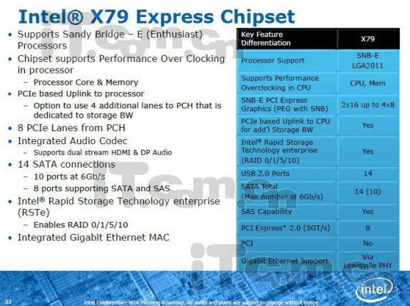 Intel X79 - chipset dla procesorw LGA 2011 w Q4