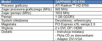 SAPPHIRE przedstawia kart graficzn HD 6790