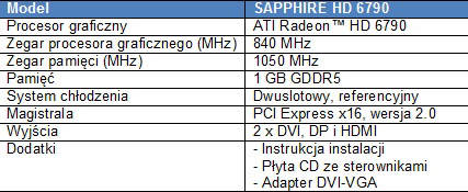 SAPPHIRE przedstawia kart graficzn HD 6790