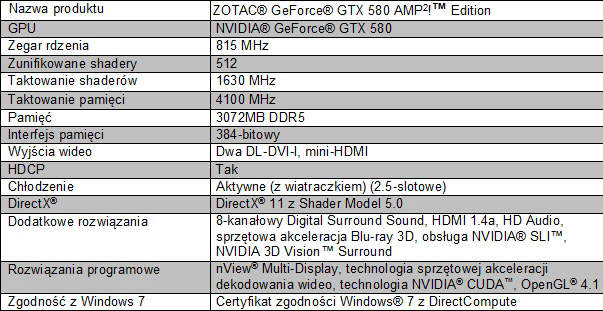ZOTAC prezentuje GeForce GTX AMP2! Edition