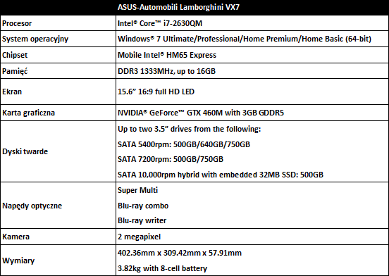 ASUS Automobili Lamborghini VX7 ju w Polsce