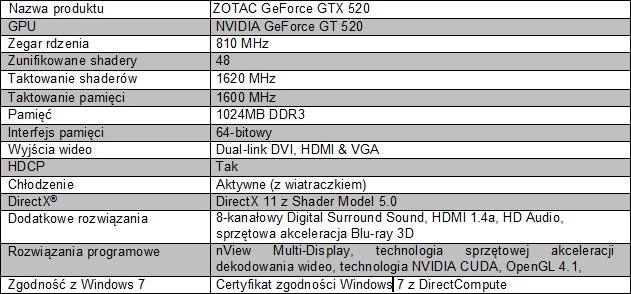 ZOTAC GeForce GT 520