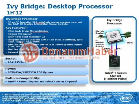 Intel Ivy Bridge bdzie kompatybilny z LGA1155
