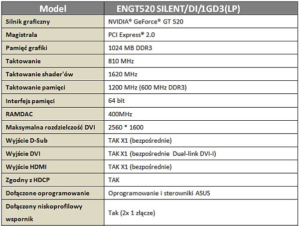 ASUS GT 520 - cicha grafika bez wentylatorw