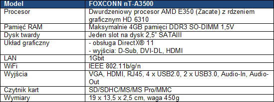 FOXCONN przedstawia mini-PC z Brazosem