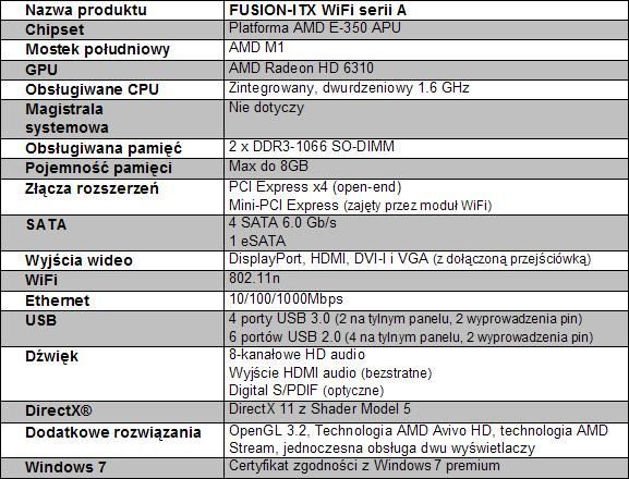 ZOTAC prezentuje FUSION-ITX WiFi serii A