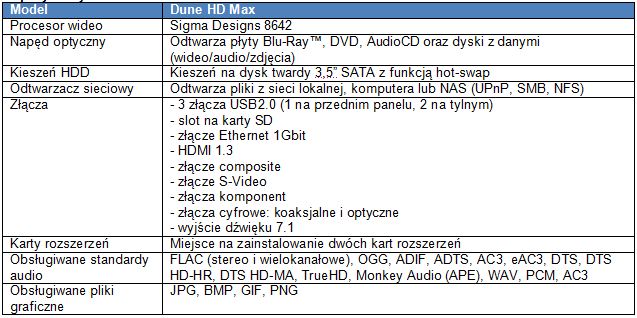 HDI Dune - flagowy odtwarzacz multimedialny