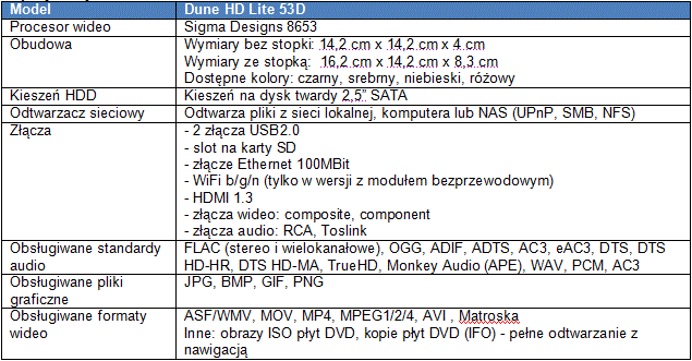 Mini centrum – maxi rozrywki od HDI Dune