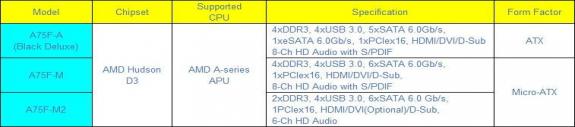 ECS - trzy pyty dla procesorw AMD Llano