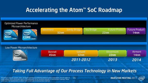 Intel Atom - plany na 2013 i 2014 rok