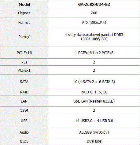 Gigabyte GA-Z68X-UD4-B3 - Nowy wymiar mocy Z > P+H 