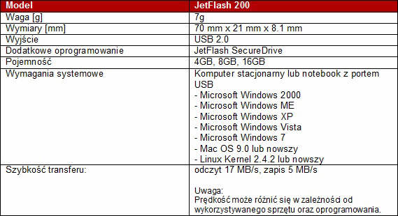 TRANSCEND Security – JetFlash 200