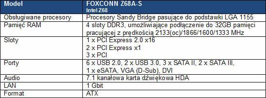 Pyta z Intel Z68 w atrakcyjnej cenie od FOXCONN