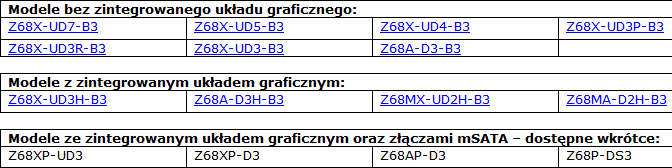 wiatowa premiera pyt gwnych GIGABYTE Z68 z mSATA 