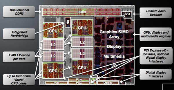 AMD przedstawia nowe ukady APU 