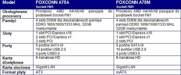 FOXCONN przedstawia pyty gwne pod AMD Llano