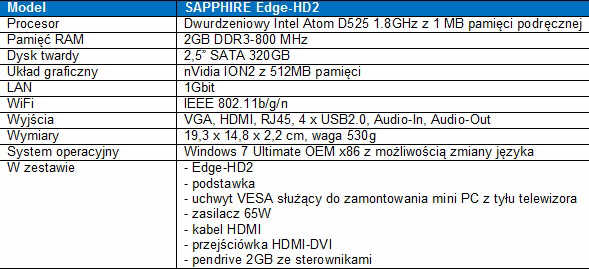Mini PC SAPPHIRE Edge-HD2