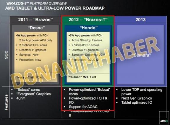 AMD - platforma Brazos-T dla tabletw z Windows 8