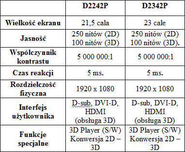 LG D2342P - 3D w lekkich okularach polaryzacyjnych