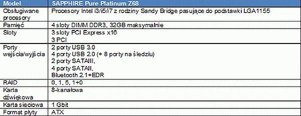 SAPPHIRE Pure Platinum Z68 – pyta dla overclockera