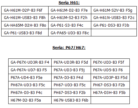 GIGABYTE Touch BIOS dla pyt z chipami H61, P67 oraz H67