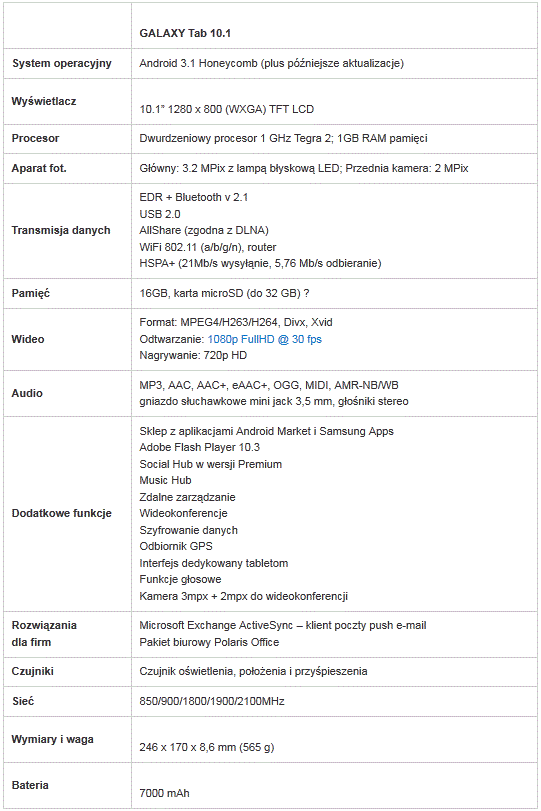 Samsung GalaxyTab 10.1 w Polsce